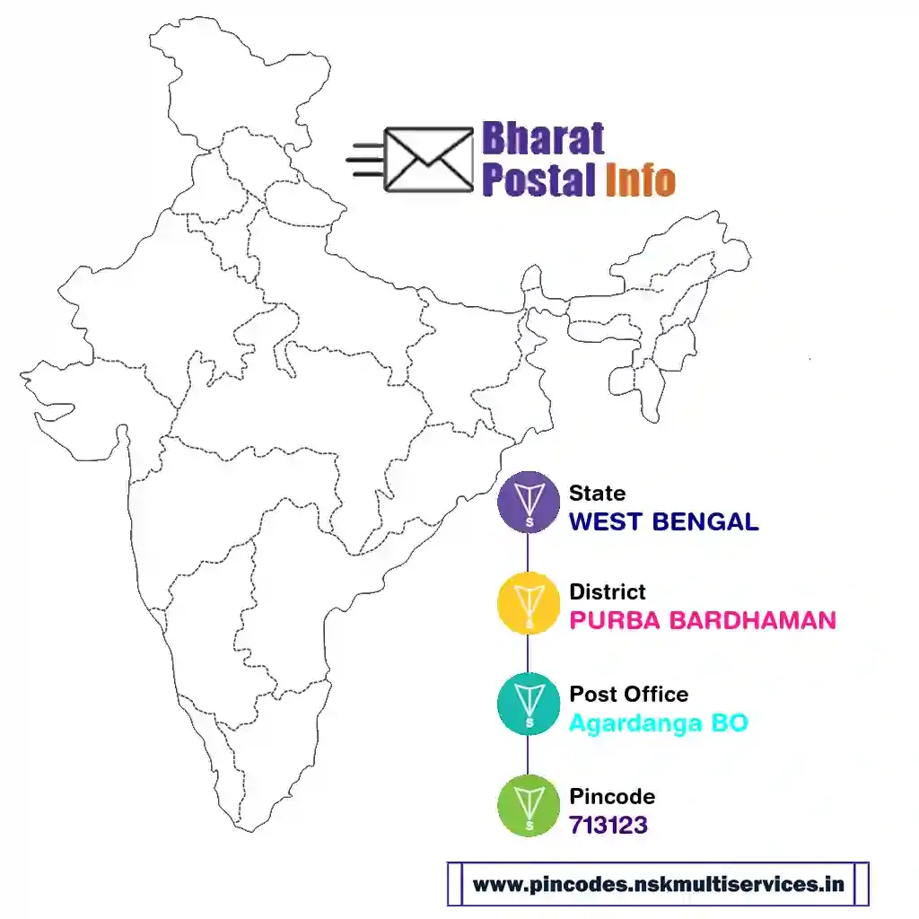 west bengal-purba bardhaman-agardanga bo-713123